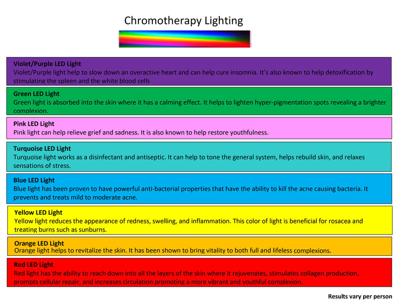 Chromotherapy Color + Red Light Assembly (Oversize)